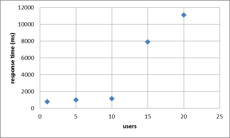 jmeter-chart